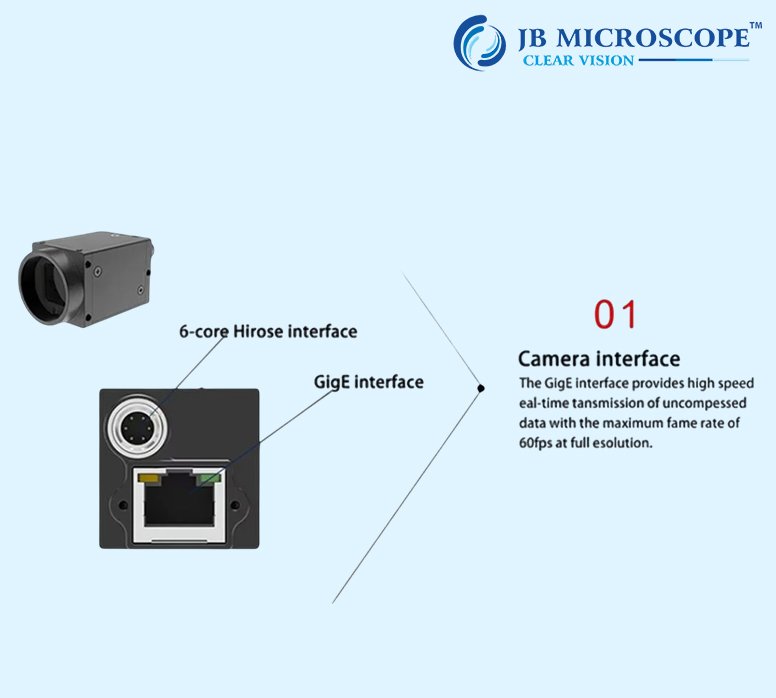 GigE Machine Vision Industrial Camera JBM-IL6 view 2